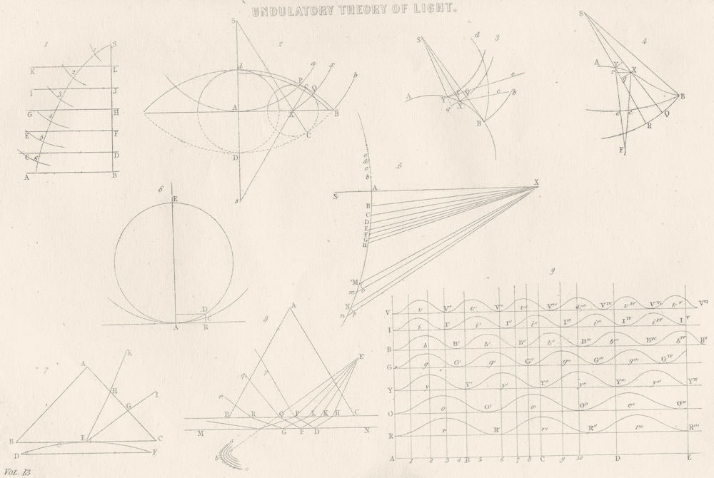 SCIENCE. Undulatory Theory of light 1880 old antique vintage print picture